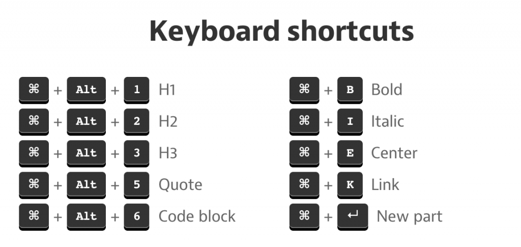 medium shortcut