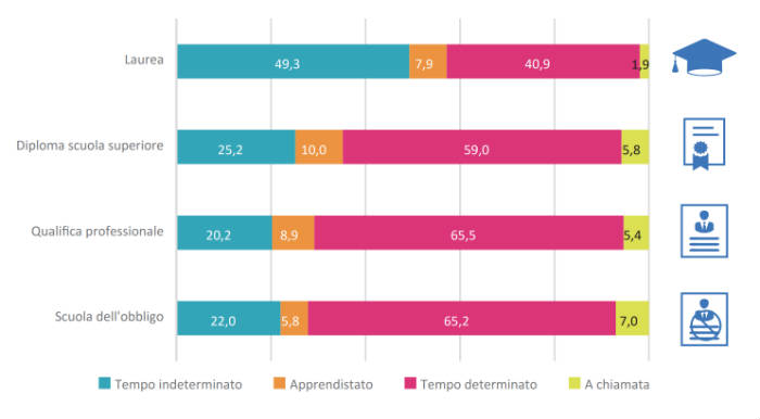 formazione lavoro università