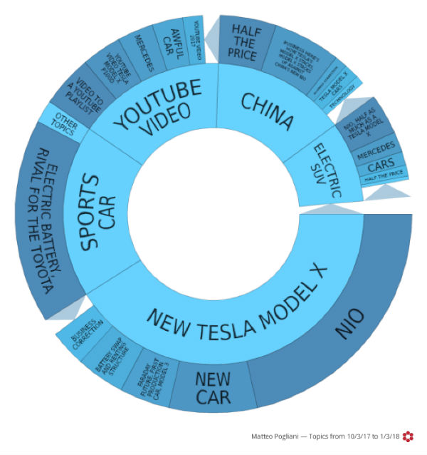 dan brown tesla model X