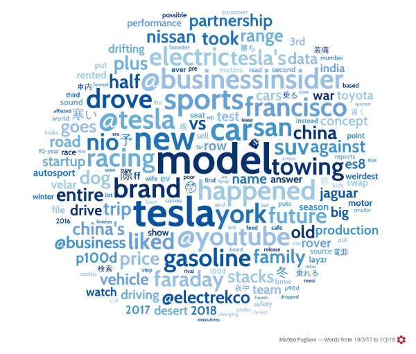 dan brown tesla model X