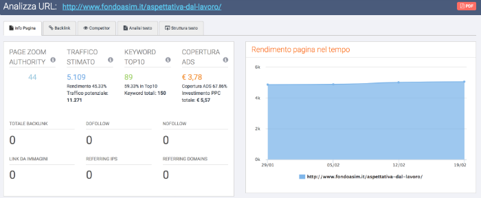 analisi articolo aspettativa dal lavoro