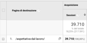 aspettativa dal lavoro analytics